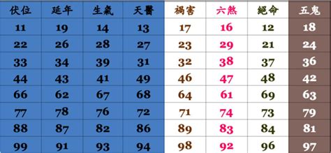 手機門號 吉凶|數字吉兇查詢/號碼測吉兇（81數理）